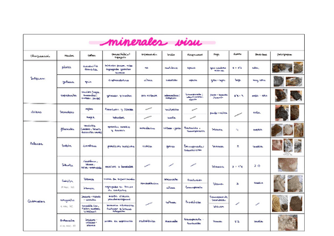 minerales-visu-tabla.pdf
