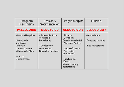 evolucion-geologica-tabla.pdf