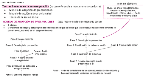 Esquemas-psicosociales-2.pdf