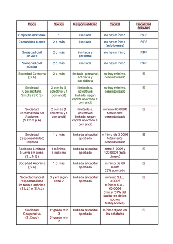 cuadro-comparativo-sociedades.pdf