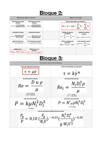 Formulario-Definitivo-P2-Fundamentos-de-Ingenieria-Bioquimica.pdf