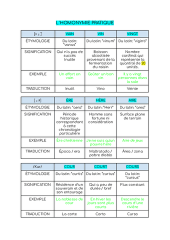 LHOMONYMIE-PRATIQUE.pdf