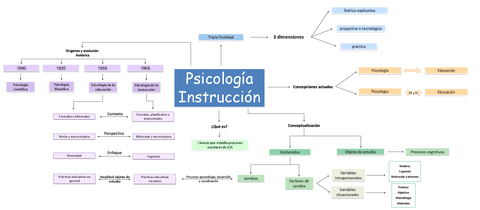 mapa-conceptual.pdf
