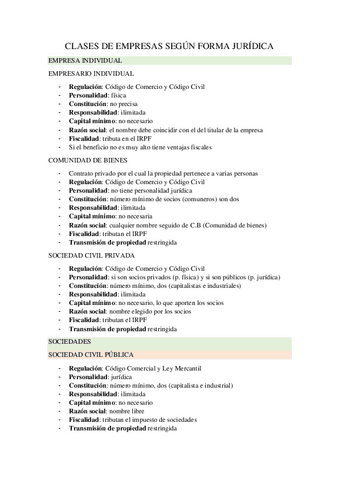 CLASES-DE-EMPRESAS-SEGUN-FORMA-JURIDICA-BLOQUE-1.pdf