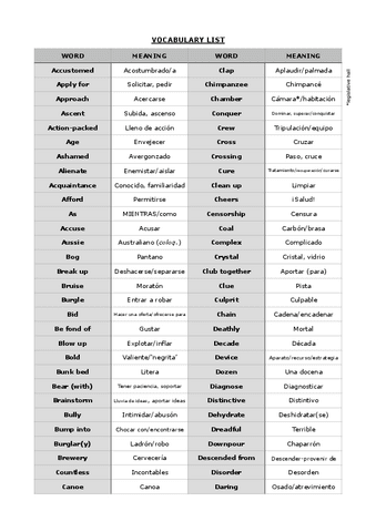 VOCABULARY-LIST-II.pdf