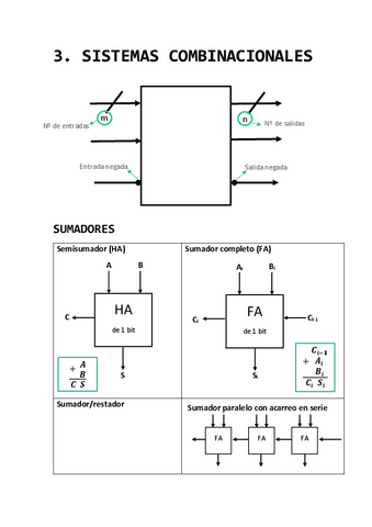 Tema-3.-Sistemas-combinacionales.pdf