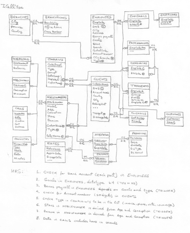 solucion-Relational-MidTerm-Exam-Dec2012.pdf