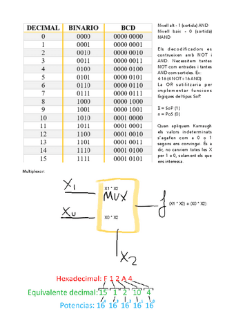 Electronica-Digital.pdf