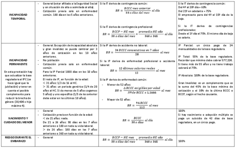 RESUMEN-PRESTACIONES-2o-PARCIAL-DE-SEGURIDAD-SOCIAL.pdf