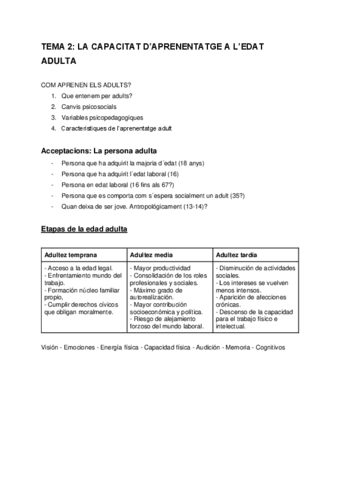 TEMA-2-EDUCACIO-DADULTS.pdf