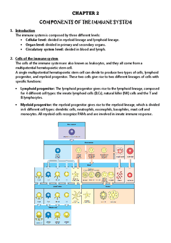 CHAPTER-2-COMPONENTS-OF-THE-IMMUNE-SYSTEM.pdf