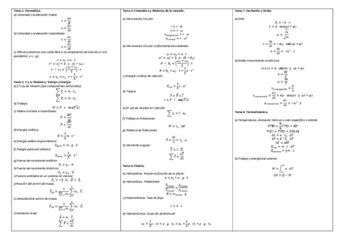 Formulario-fisica.pdf