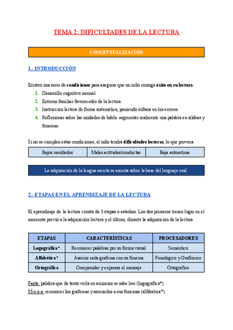 TEMA-2-DIFICULTADES-DE-LA-LECTO-ESCRITURA.pdf