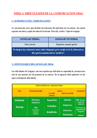 TEMA-3-DIFICULTADES-DE-LA-COMUNICACION-ORAL.pdf
