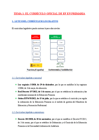 TEMA-1-EL-CURRICULO-OFICIAL-DE-EF-EN-PRIMARIA.pdf