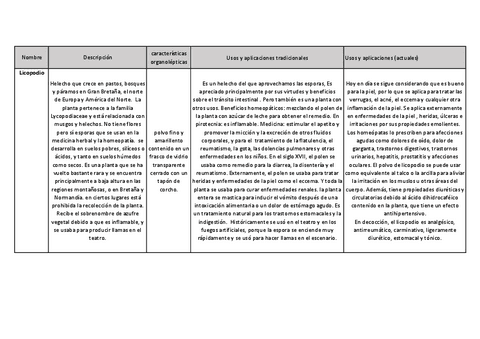 trabajo-licopodio.pdf