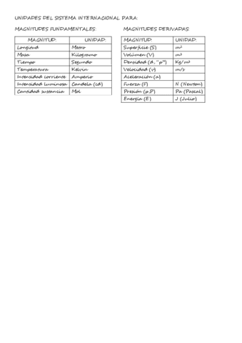 Sistema Internacional de unidades.pdf
