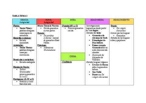 TABLA-TEMA-2.pdf