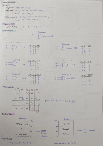 Resumen-bloque-digital-y-ejercicios-tipo-examen.pdf