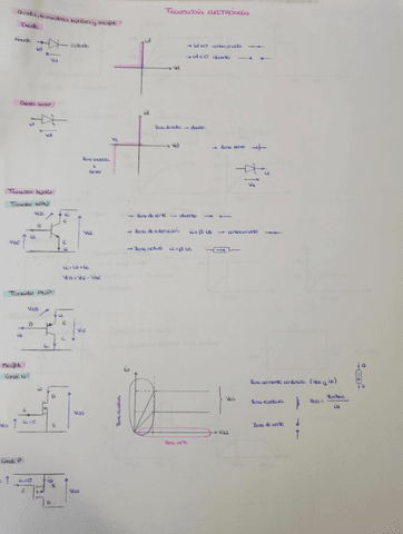 Resumen-bloque-diodos-y-ejercicios-examen.pdf