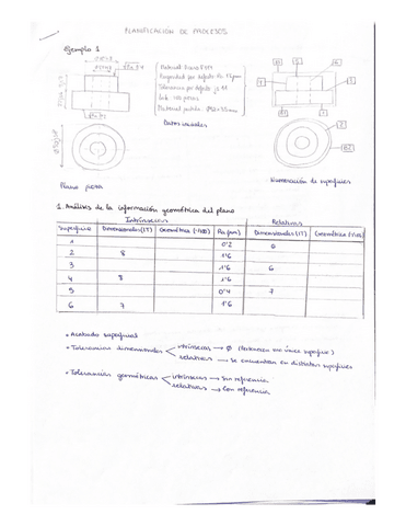 Planificacion-de-procesos-2o-parcial-TF.pdf
