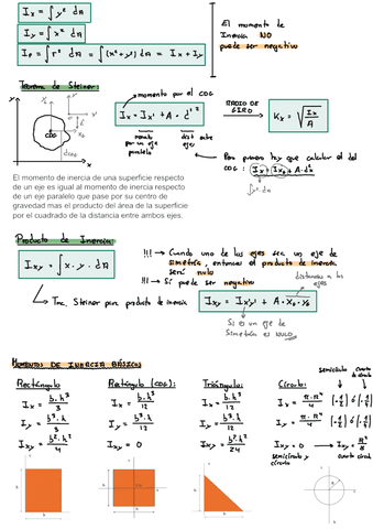 T5 Momentos de inercia (mecánica).pdf