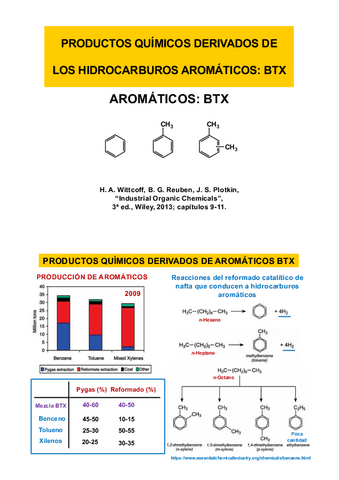 Tema-7-Aromaticos-BTX.pdf