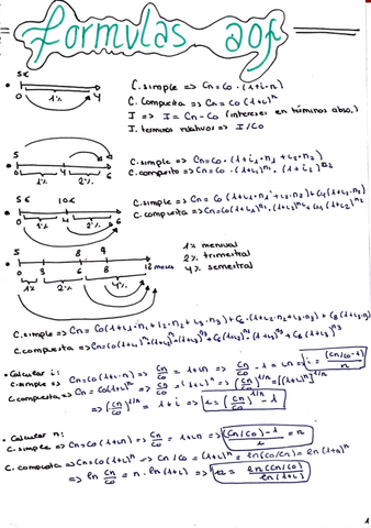 formulas-AOF.pdf
