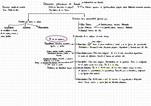 Esquema-de-Freud.pdf