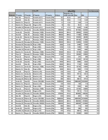 practica-3-CALCULO-RESISTENCIAS.pdf