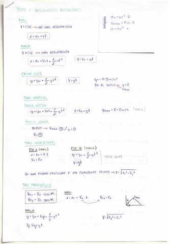 Formulas-fisica-1-bachillerato.pdf