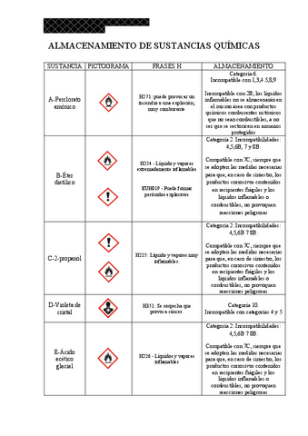 Almacenamientosustanciasquimicas.pdf