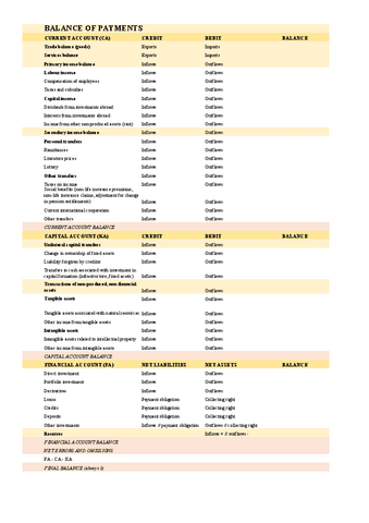 Balance-of-Payments-basics.pdf