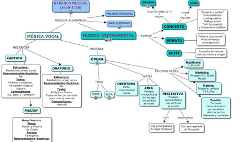 BARROCO-MAPA-CONCEPTUAL.pdf