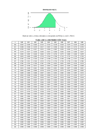 Tabla-de-la-distribucion-normal.pdf