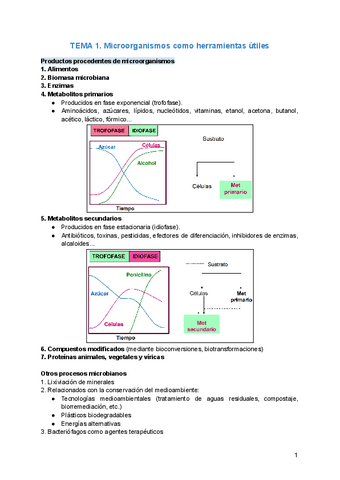 TEMA-1.-Microorganismos-como-herramientas-utiles.pdf