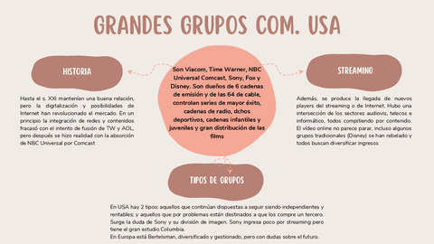 TEMA-3.-Grupos-de-comunicacion.pdf