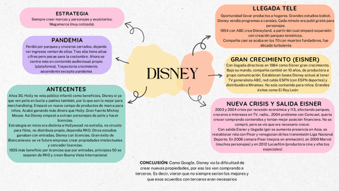 TEMA-4.-Disney.pdf