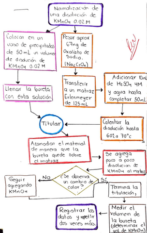 Practica-1-QAI.pdf