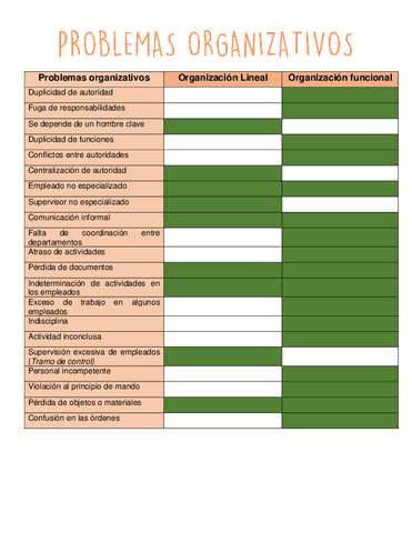 Problemas-Organizativos.pdf