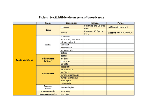 Tableau-recapitulatif.pdf