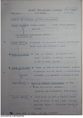 SSL-2K5-Teorico-1er-Parcial-Prof-Motta-1.pdf