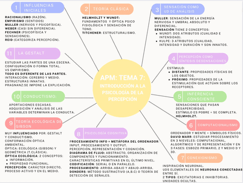 Esquema-tema-7-actividad.jpeg