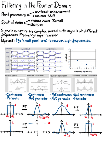 MIP-Fourier-summarized.pdf