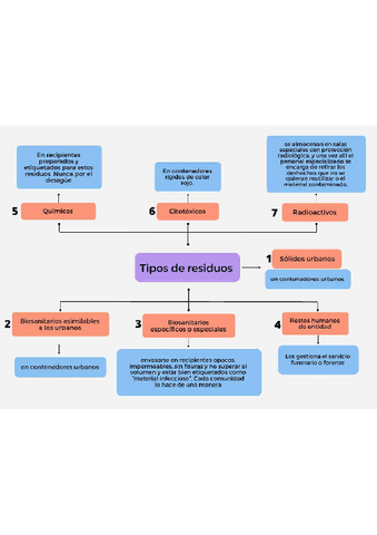 esquema-residuos.pdf