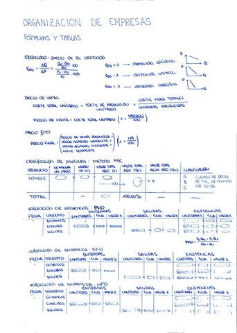 ORGANIZACION-DE-EMPRESAS-formulas-y-tablas.pdf