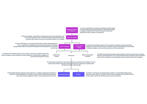 organizational-chart.pdf