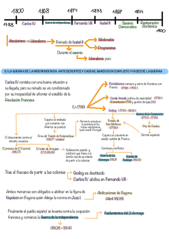 Historia-bloque-5.pdf