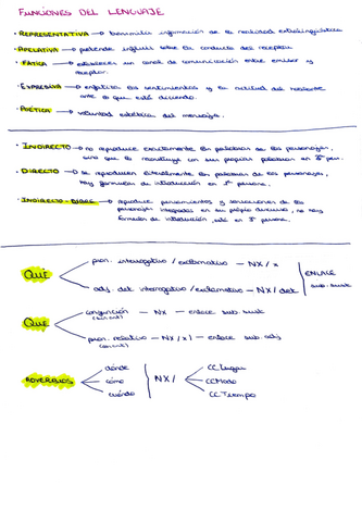 FUNCIONES-DEL-LENGUAJE.pdf