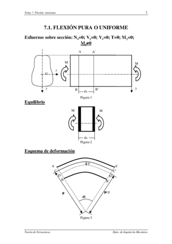 tema7.1.pdf